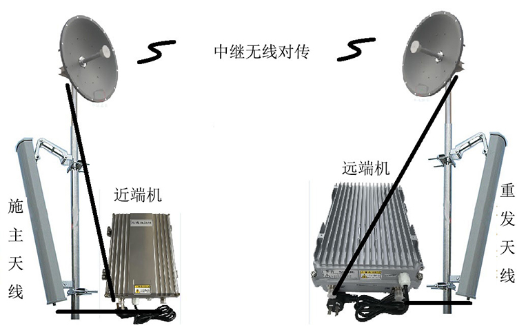 天全智能无线拉远移频中继直放站近端机远端机